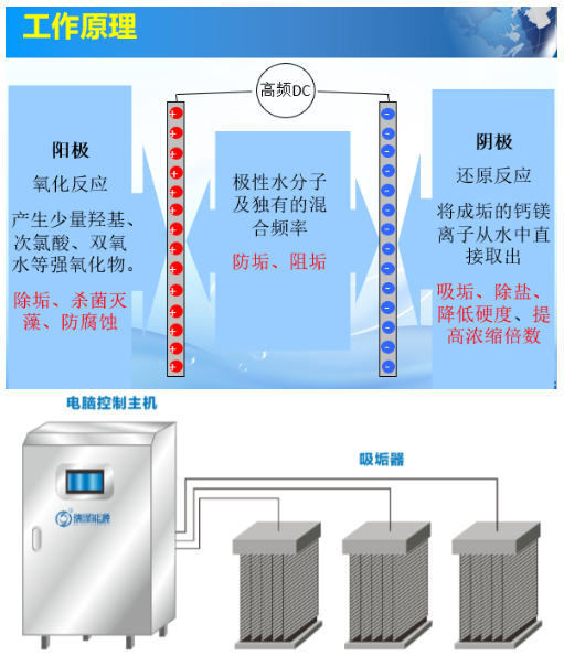 循环水水质处理设备